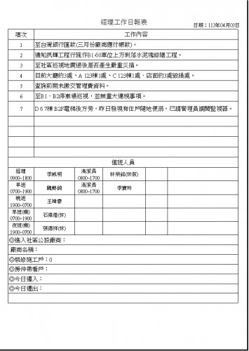 社區經理工作日誌 113.04.01-30