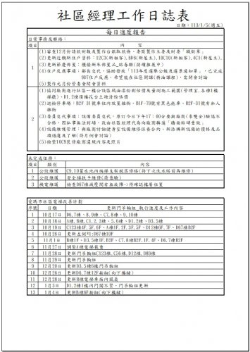 社區經理工作日誌 113.01.01-31