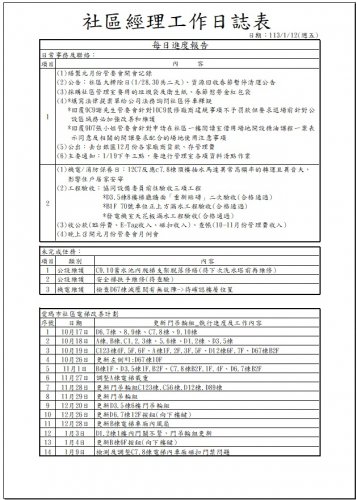 社區經理工作日誌 113.01.01-31