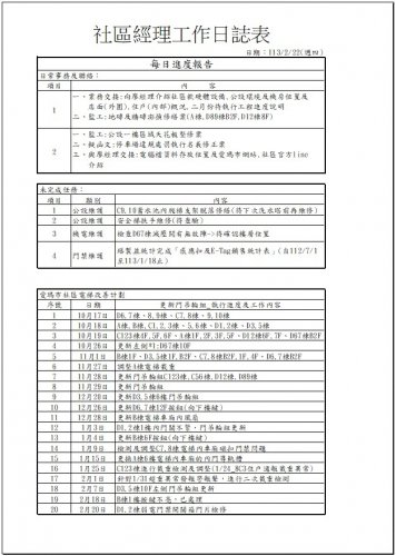 社區經理工作日誌 113.02.15-23