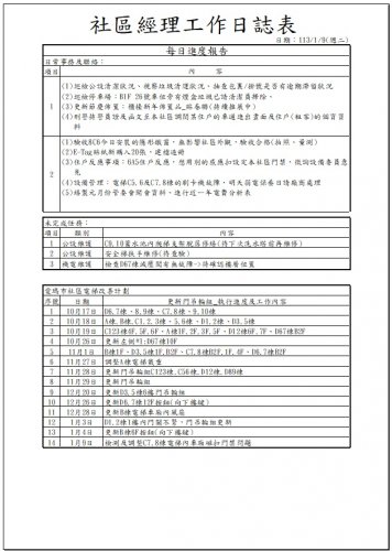 社區經理工作日誌 113.01.01-31