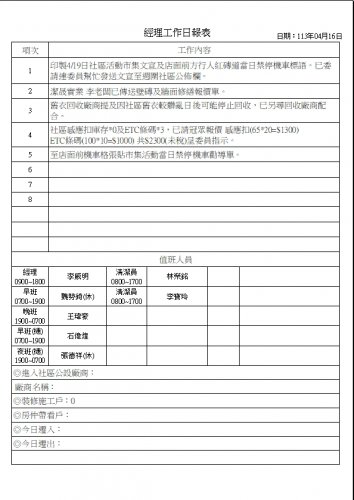 社區經理工作日誌 113.04.01-30