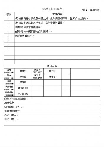 社區經理工作日誌 113.08.01-31