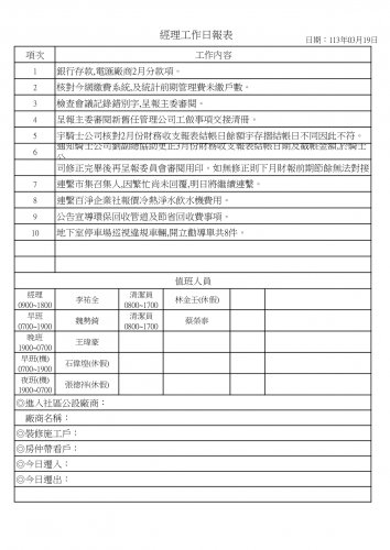 社區經理工作日誌 113.03.01-31