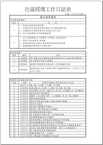 社區經理工作日誌 113.02.15-23