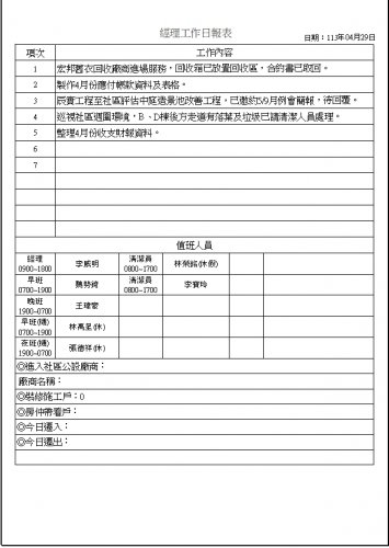 社區經理工作日誌 113.04.01-30