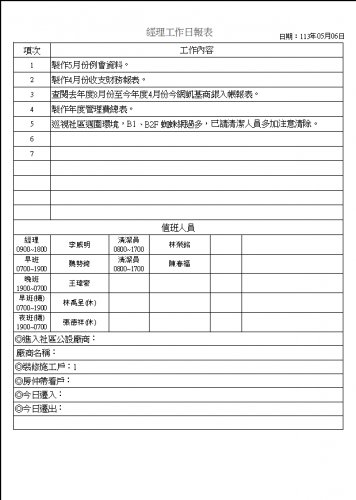 社區經理工作日誌 113.05.01-31