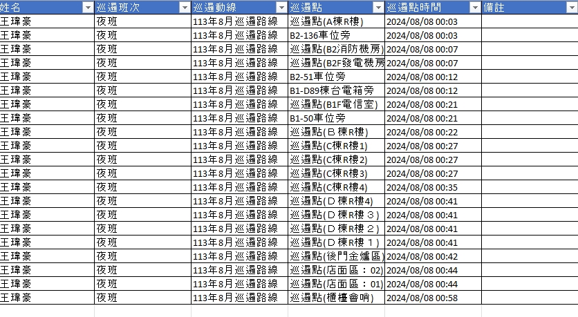 巡邏記錄