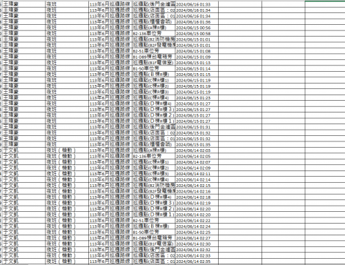 113.0601-30 夜間巡邏紀錄