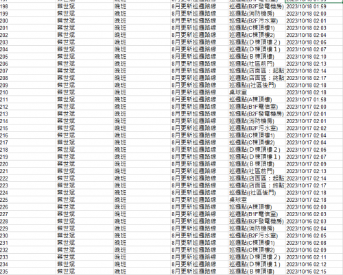 11210.01-31 夜間巡邏紀錄