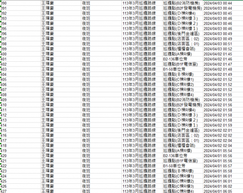 113.0401-30 夜間巡邏紀錄