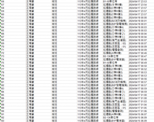 113.0401-30 夜間巡邏紀錄