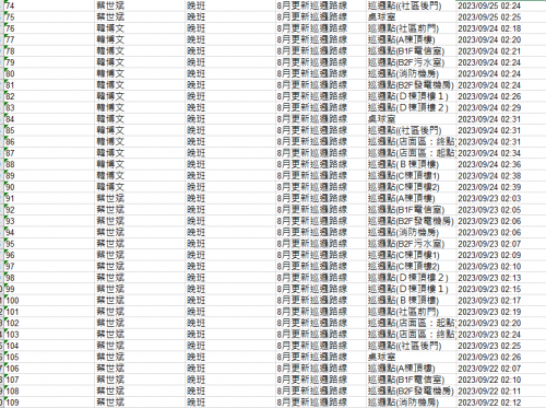 11209.01-30 夜間巡邏紀錄