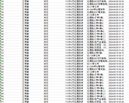 113.0501-31 夜間巡邏紀錄