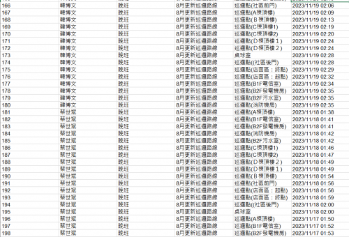 11211.01-30 夜間巡邏紀錄