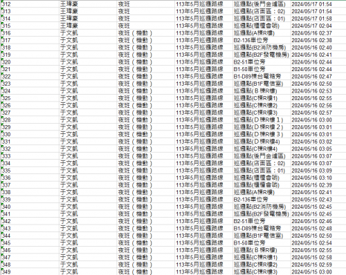 113.0501-31 夜間巡邏紀錄