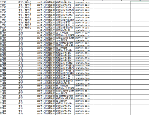 113.0601-30 夜間巡邏紀錄
