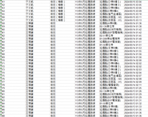 113.0501-31 夜間巡邏紀錄