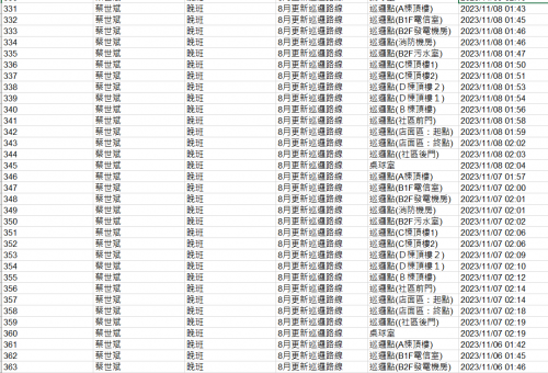 11211.01-30 夜間巡邏紀錄