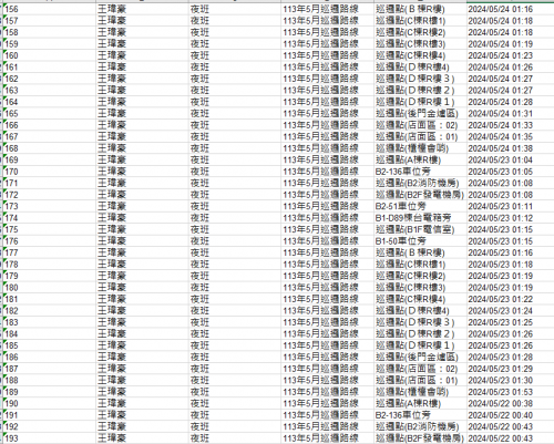 113.0501-31 夜間巡邏紀錄