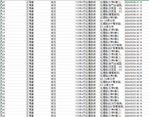 113.0501-31 夜間巡邏紀錄