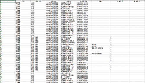 11303.01-31 夜間巡邏紀錄