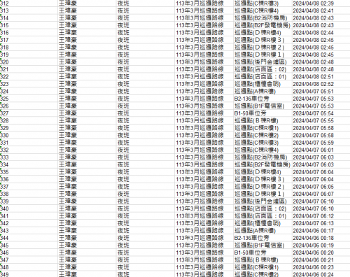 113.0401-30 夜間巡邏紀錄