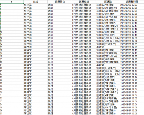 11209.01-30 夜間巡邏紀錄