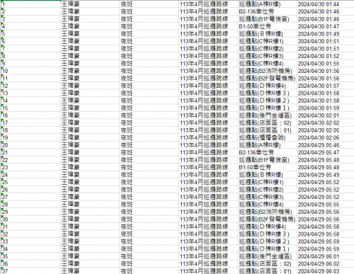 113.0401-30 夜間巡邏紀錄