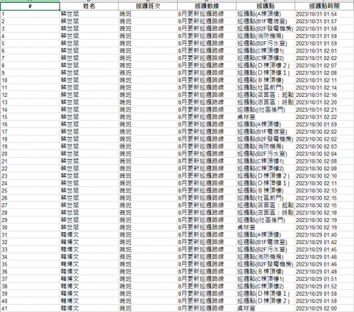 11210.01-31 夜間巡邏紀錄