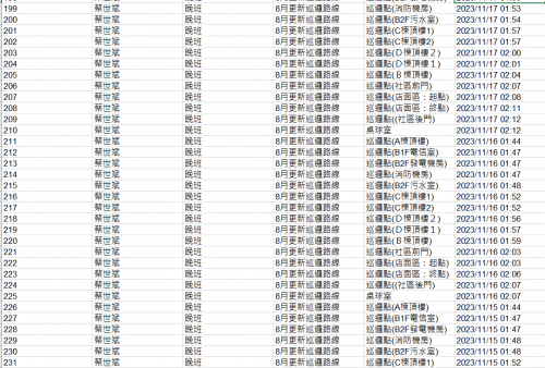 11211.01-30 夜間巡邏紀錄