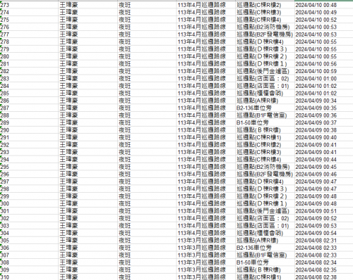 113.0401-30 夜間巡邏紀錄