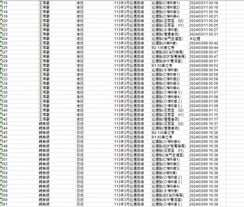 11303.01-31 夜間巡邏紀錄