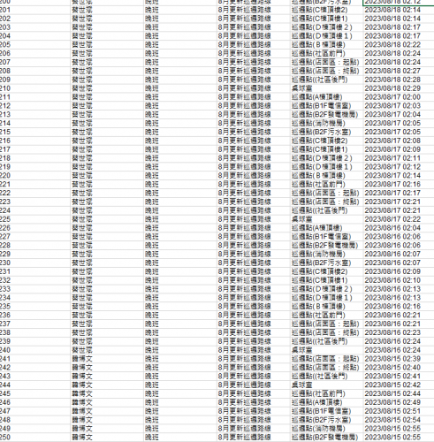 1120801-31 夜間巡邏紀錄
