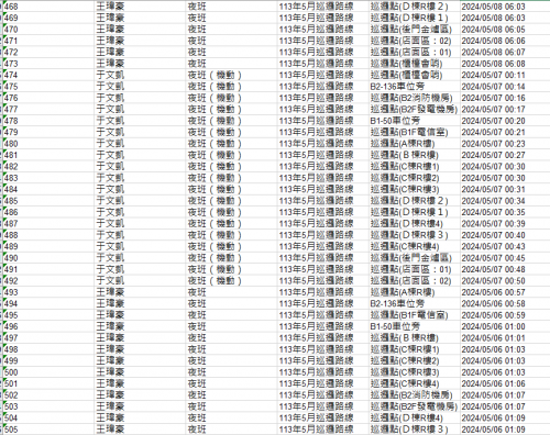 113.0501-31 夜間巡邏紀錄