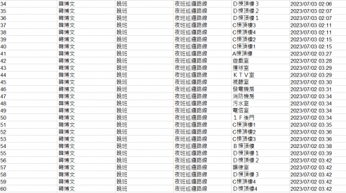 11207.01-04夜間巡邏紀錄