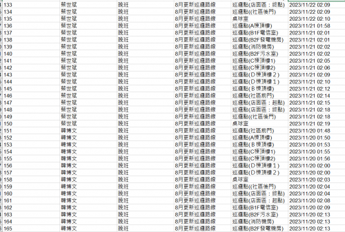 11211.01-30 夜間巡邏紀錄