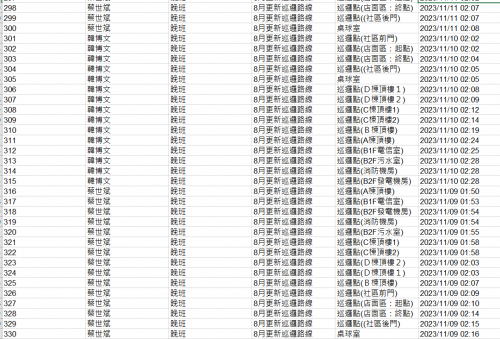 11211.01-30 夜間巡邏紀錄