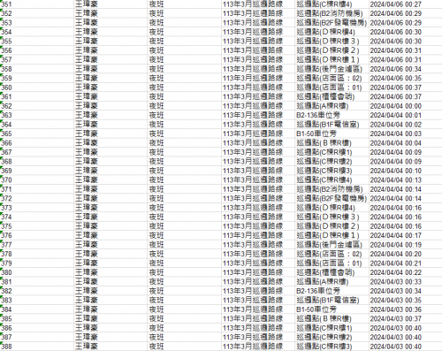 113.0401-30 夜間巡邏紀錄