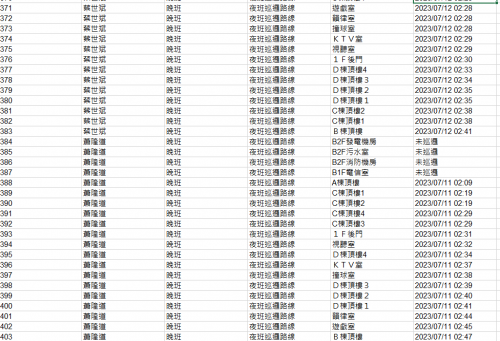 11207.11-31夜間巡邏紀錄