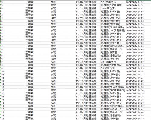 113.0401-30 夜間巡邏紀錄