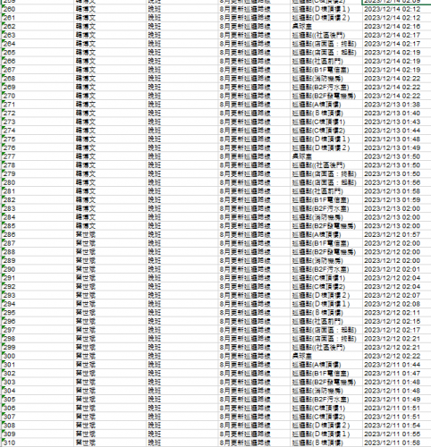 112.1201-31 夜間巡邏