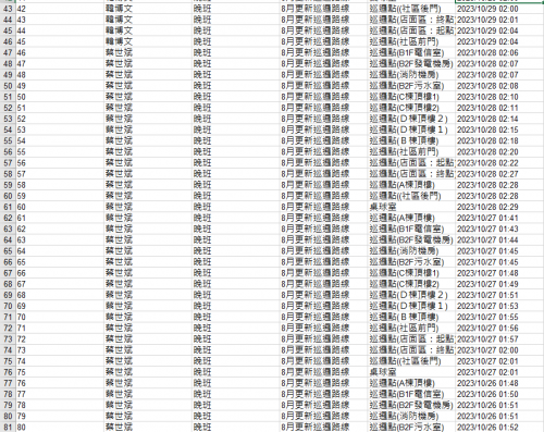 11210.01-31 夜間巡邏紀錄