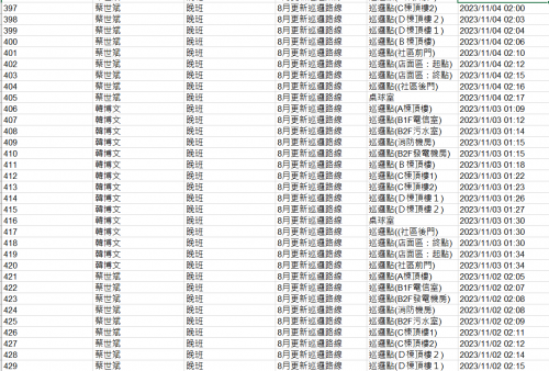 11211.01-30 夜間巡邏紀錄