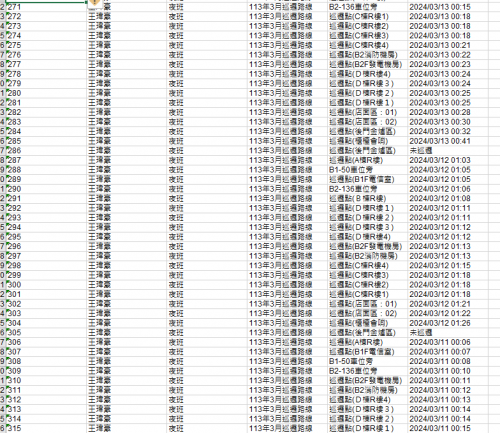 11303.01-31 夜間巡邏紀錄