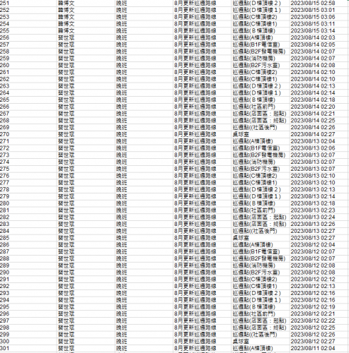 1120801-31 夜間巡邏紀錄