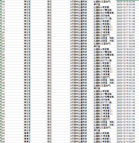 112.1201-31 夜間巡邏