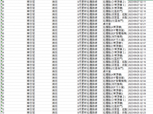 11209.01-30 夜間巡邏紀錄