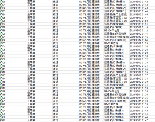 113.0501-31 夜間巡邏紀錄