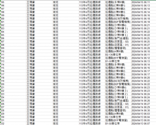 113.0401-30 夜間巡邏紀錄